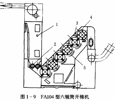 fa104型六辊筒开松机